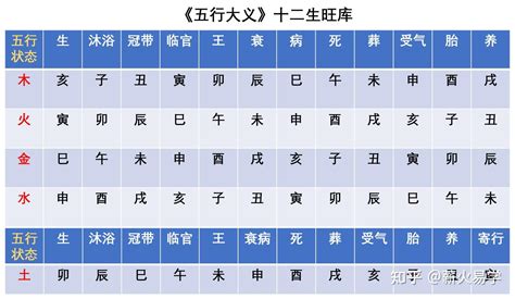 天干地支時辰|天干和地支｜香港天文台(HKO)｜曆